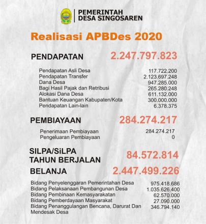 Realisasi APBDesa Singosaren 2020