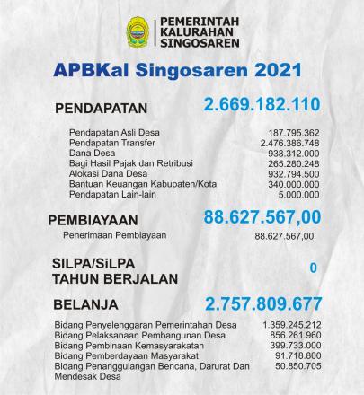 APBKal Singosaren 2021