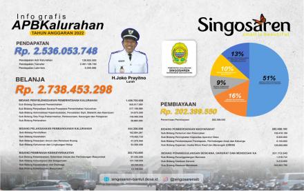 APBKal Singosaren 2022