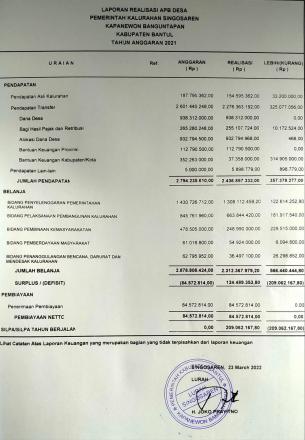 Laporan realisasi Anggaran Pendapatan Belanja Kalurahan tahun anggaran 2021
