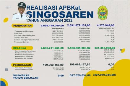 INFORMASI PENYELENGGARAAN PEMERINTAH DESA (IPPD) 2022