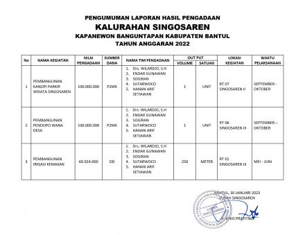 Laporan Hasil Pengadaan 2022