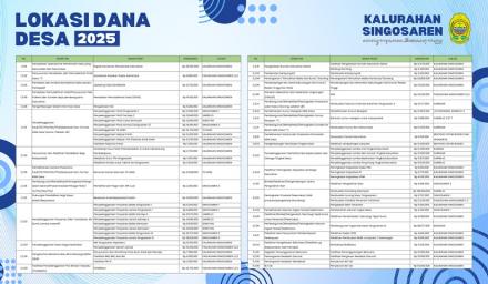 Informasi Lokasi Penggunaan Dana Desa 2025